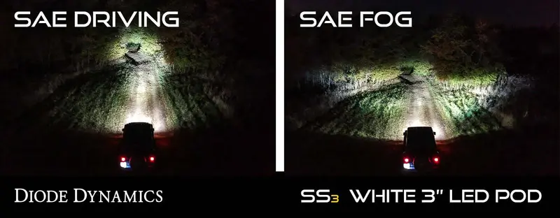 Diode Dynamics Ss3 Pro Led Fog Light Kit – Sae-Compliant White Output, Type Sdx Optics (Dd6542) 1